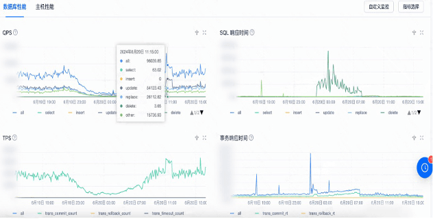Online performance of the payment business after upgrading to OceanBase 4.x