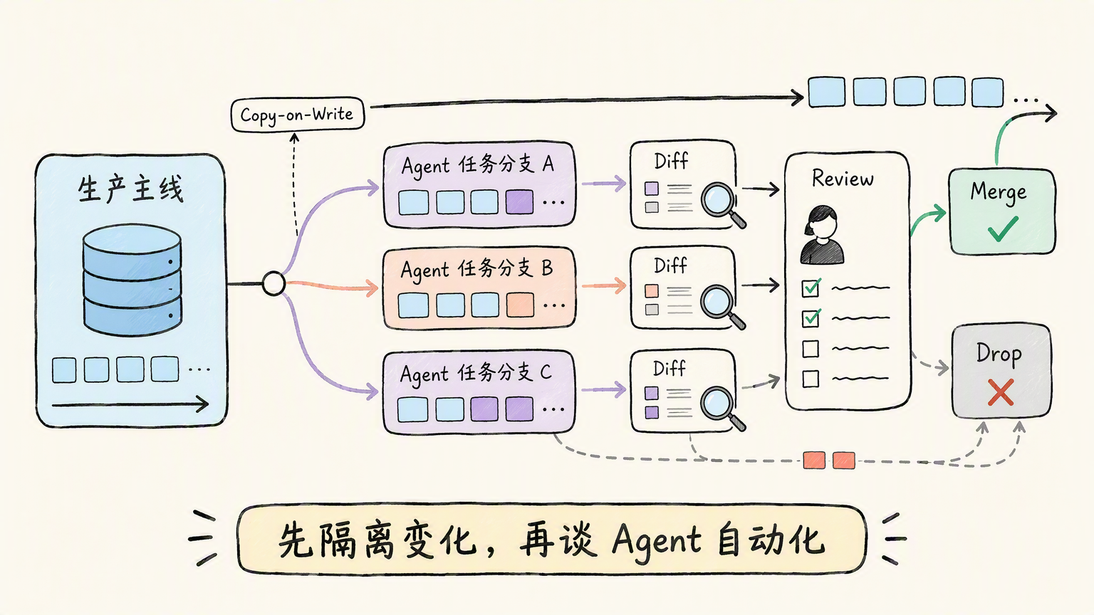 Database vendors putting Branch Snapshot and Agent into one isolation narrative