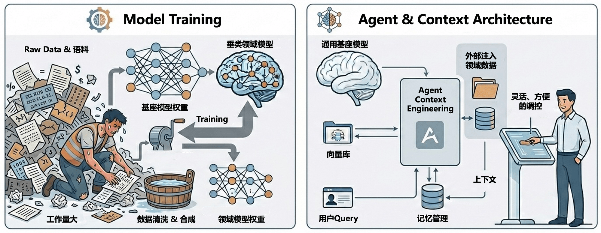 How Agent / Skills / Teams Architectures Evolve, and How to Choose Among Them