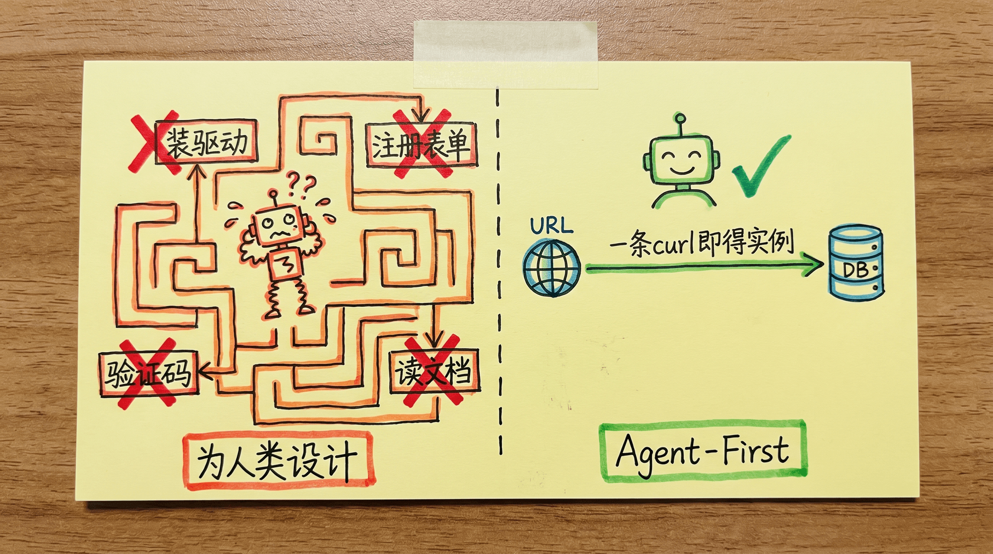 7 Million People Watch AI Wipe a Database, and the Culprit Writes a Bizarre Confession