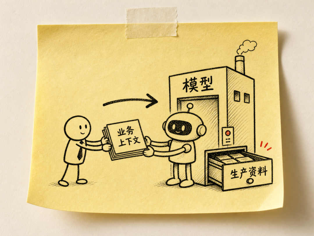 Illustration of AI labs capturing partner enterprise means of production