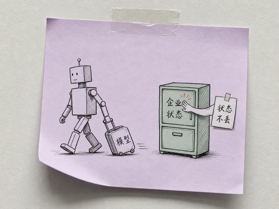 Illustration of swapping models without wiping accumulated enterprise state