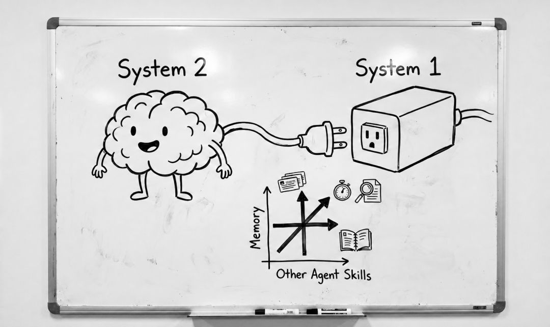 System 1 fast Agent paired with a slower System 2 memory loop