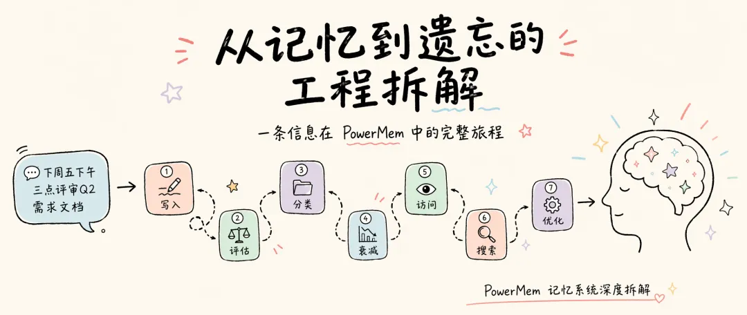 Previous-article card recommending a second related community post