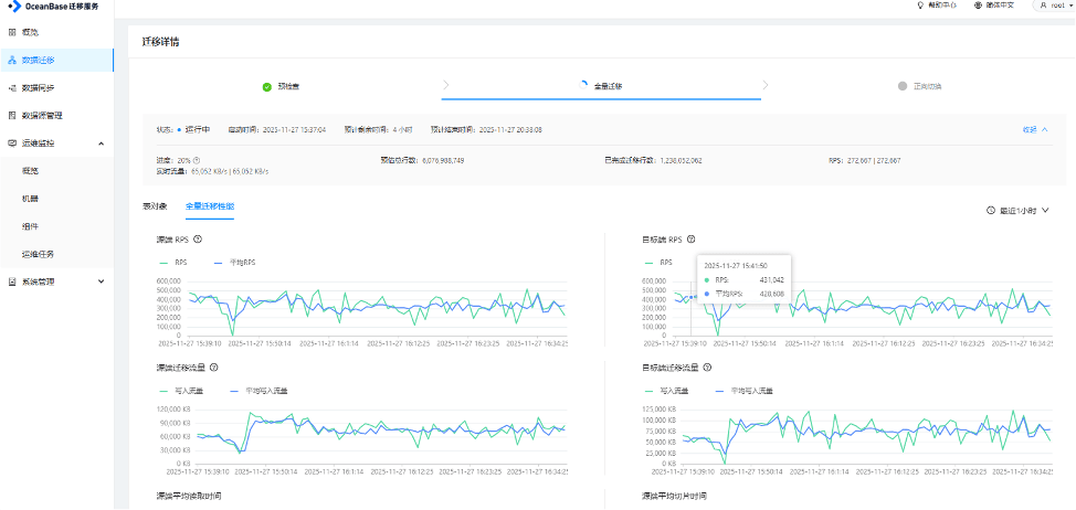More Than Just Replacing HBase: How Baofu Payment Leveraged OceanBase to Build a Future-Ready, Unified 'TP+AP+KV+AI' Data Foundation