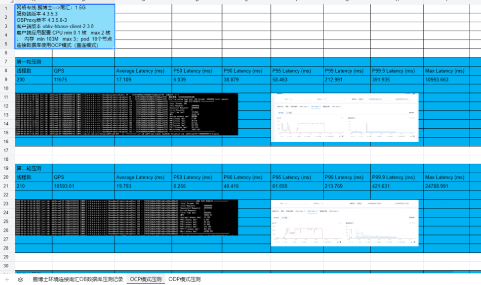 More Than Just Replacing HBase: How Baofu Payment Leveraged OceanBase to Build a Future-Ready, Unified 'TP+AP+KV+AI' Data Foundation