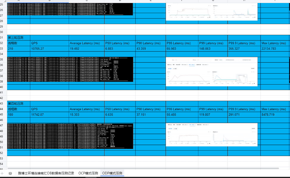 More Than Just Replacing HBase: How Baofu Payment Leveraged OceanBase to Build a Future-Ready, Unified 'TP+AP+KV+AI' Data Foundation