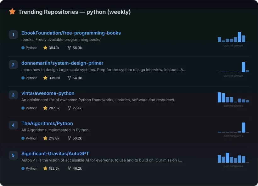 bubseek — Turning an Agent's Footprints into Team Insights
