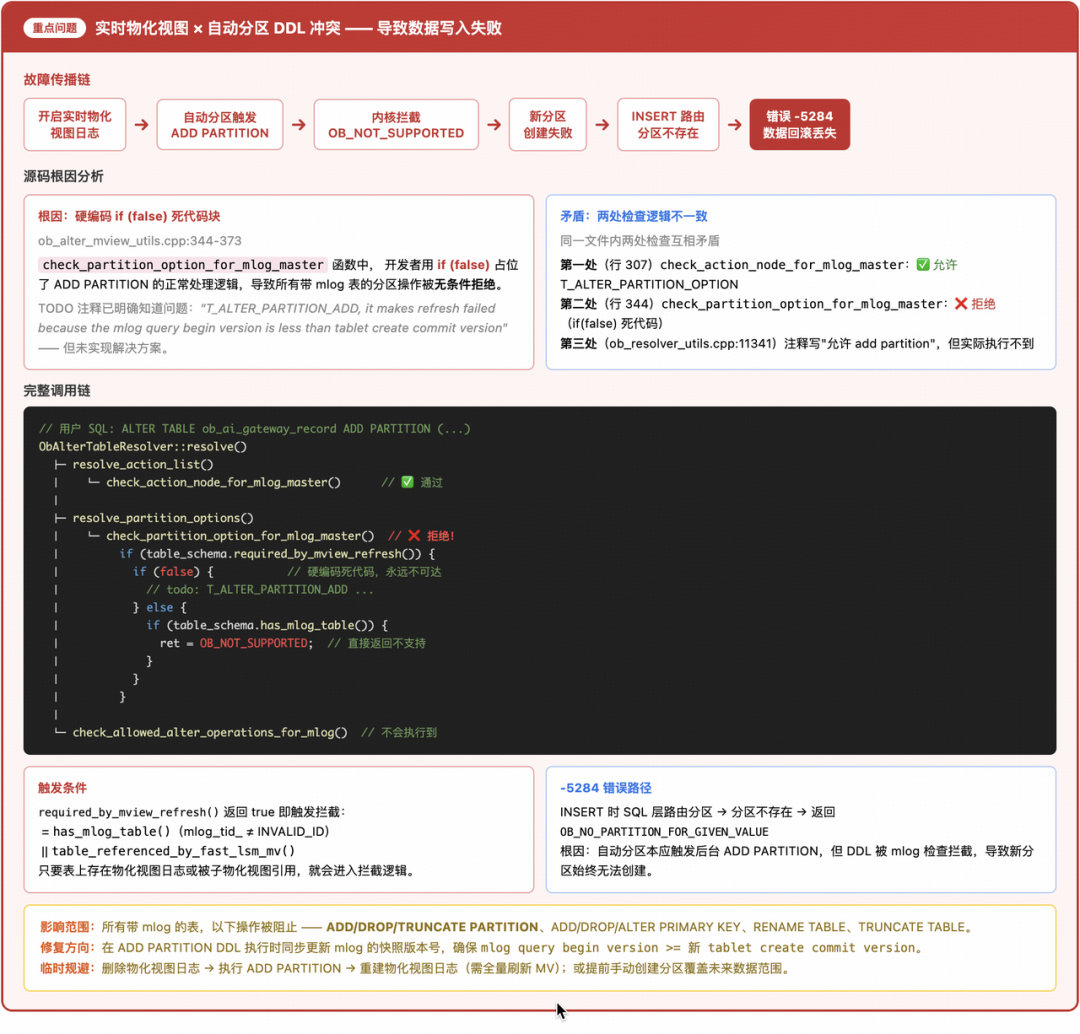 Migration issues including materialized views, DDL, and SQL compatibility