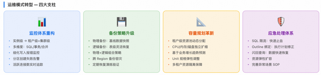 Dewu ops toolchain shift from cloud MySQL to OCP, OMS, diag, and ODC