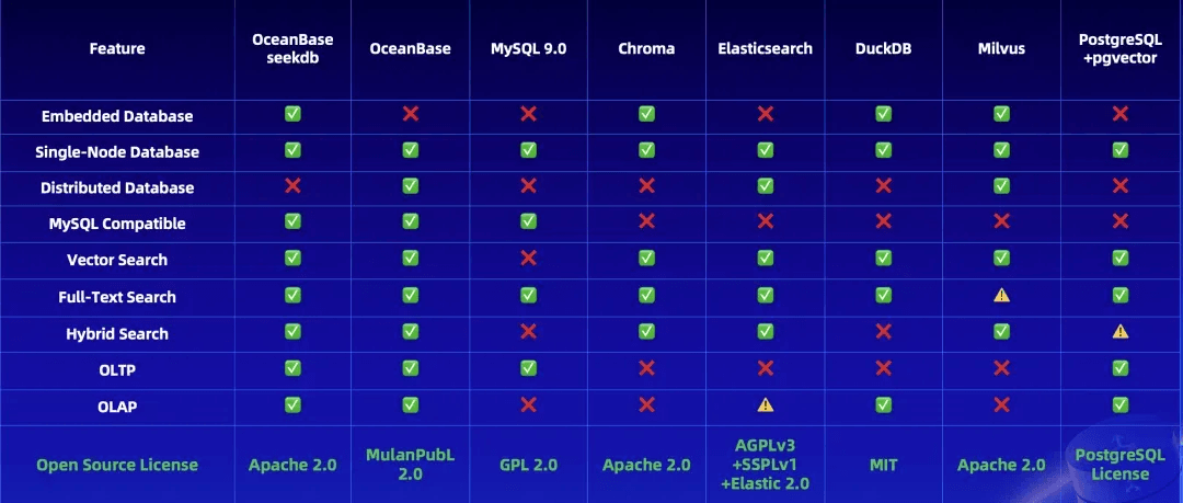 A Step-by-Step Tutorial II — A Guide to Using Dify x OceanBase seekdb