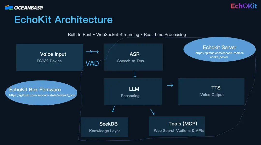 EchoKit × OceanBase seekdb: An Open-Source, Localized Voice AI Framework