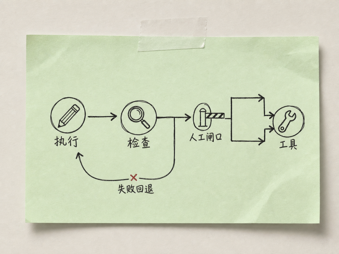 Directed graph of interdependent agents instead of a single while loop