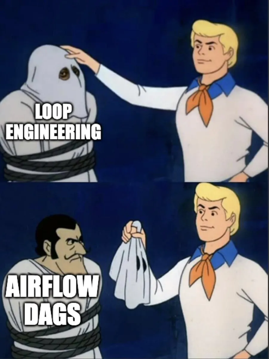 Finite-state machine view of agents handing work forward and looping back