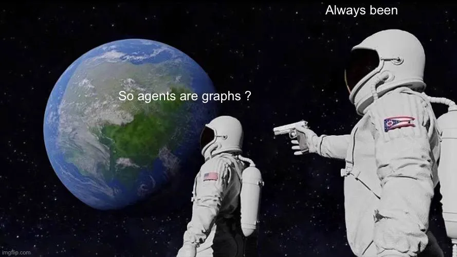 Illustration that graph engineering is a stage of practice rather than a new invention