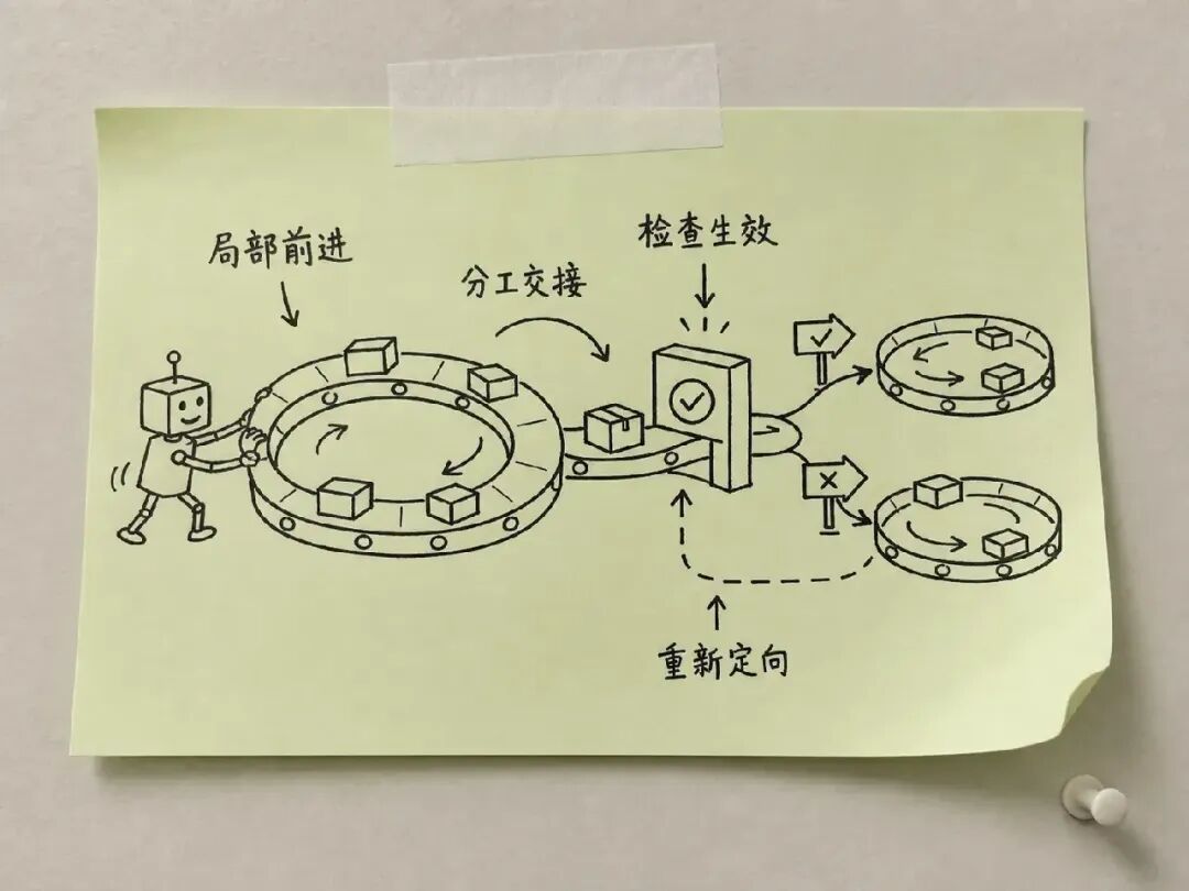 Closing illustration that loops still drive work while graphs split responsibilities