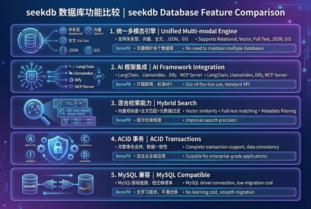 Hybrid Search: A Hands-on Guide to Multimodal Retrieval (Chapter 4)