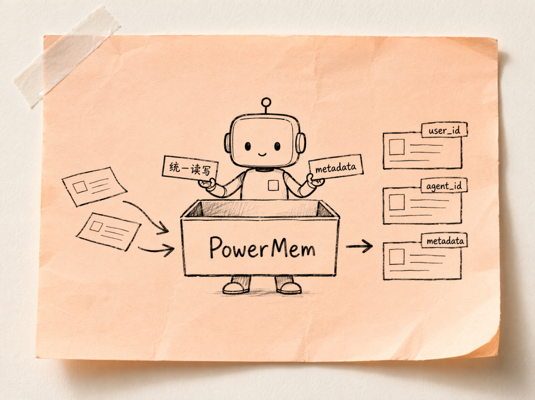 Layered stack showing seekdb persistence PowerMem memory APIs and DeepAgents speech