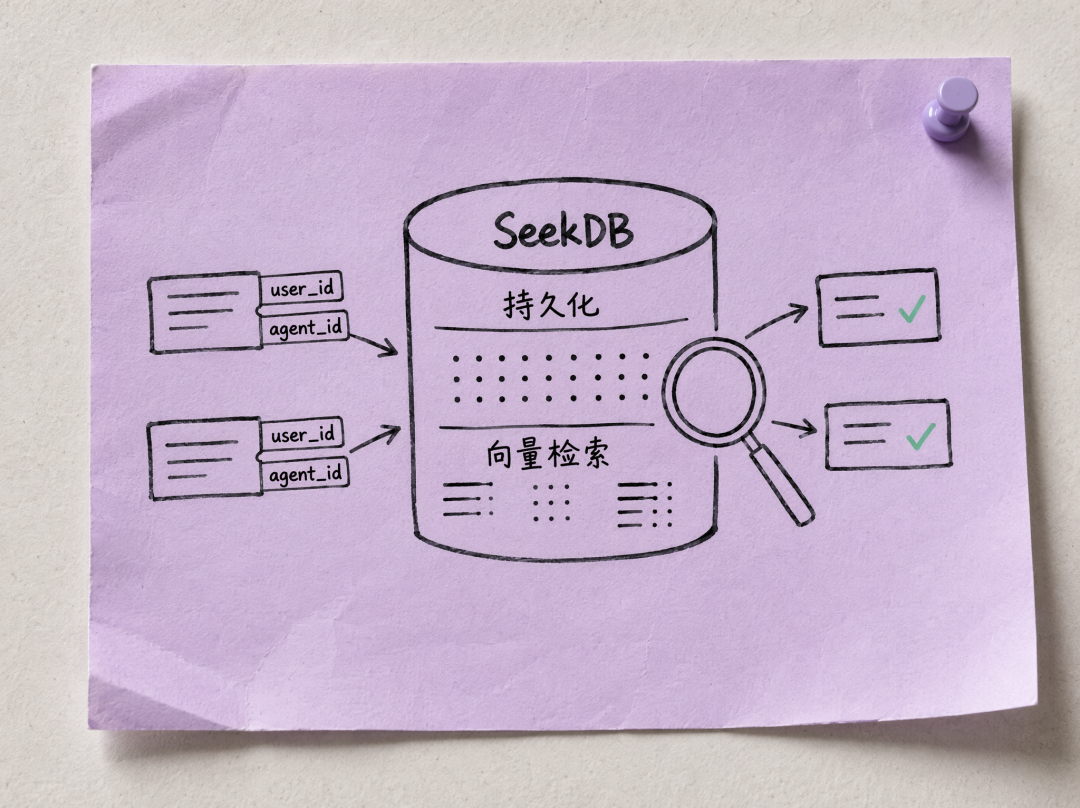PowerMem Python SDK writing a private memory card into seekdb for one agent