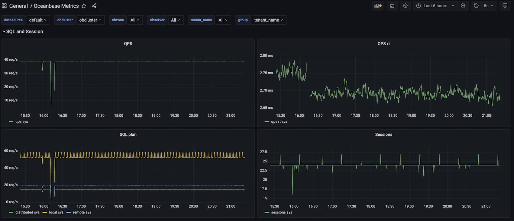 Integrating OceanBase Monitoring with Prometheus/Grafana