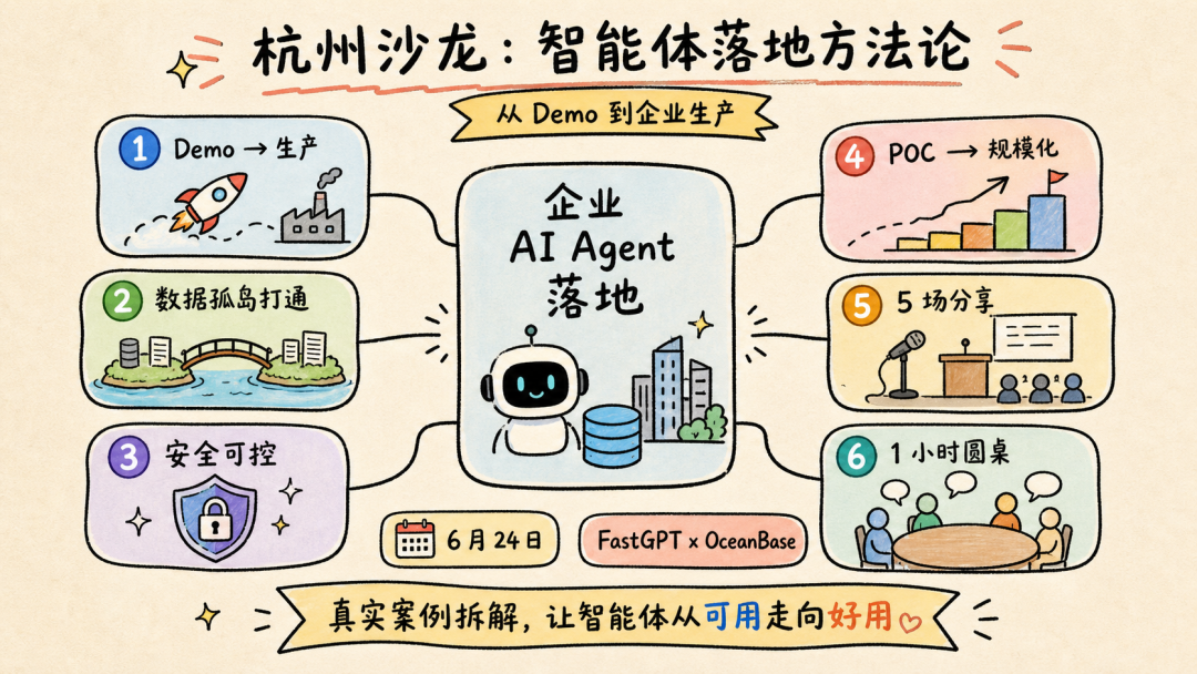 Hangzhou FastGPT OceanBase agent production methodology salon event photo