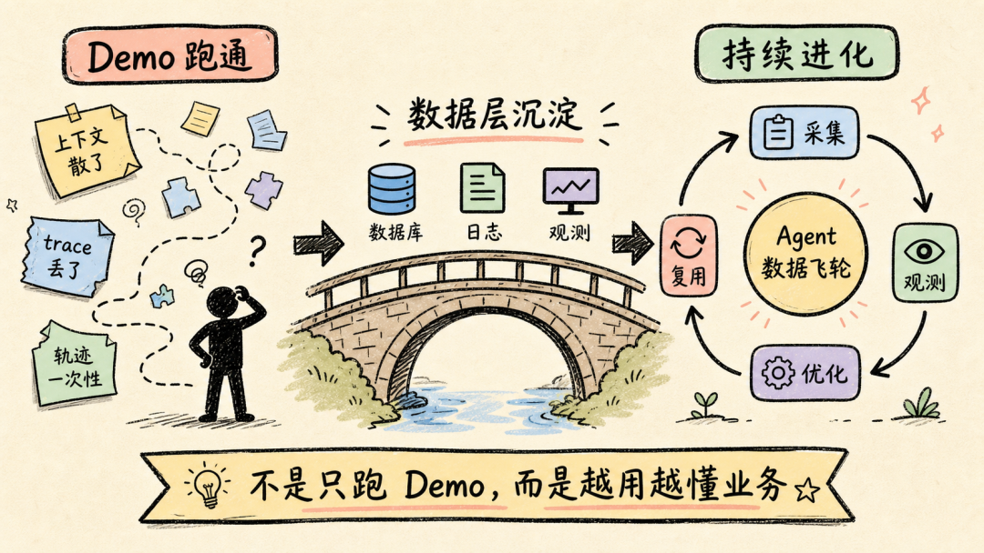 OceanBase and CSDN livestream graphic on building agents from orchestration to a data flywheel