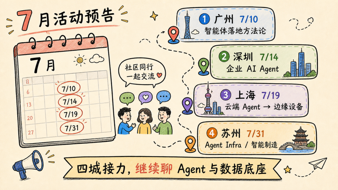 July 2026 OceanBase community events preview for Guangzhou Shenzhen Shanghai and Suzhou