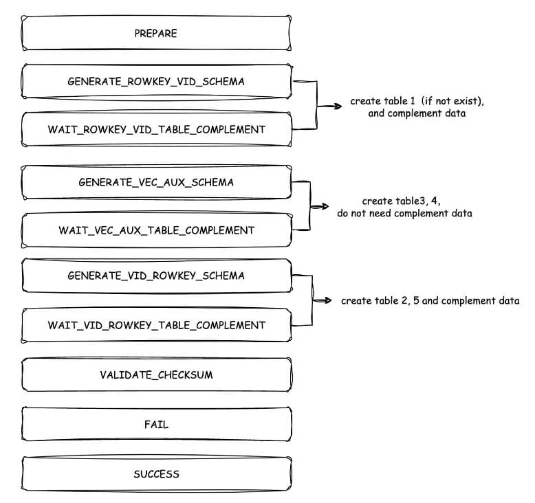A Guide to Optimizing Vector Indexes in OceanBase