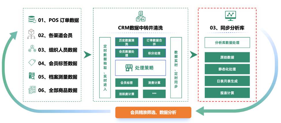 Tens of Millions of Members, Billions of Transactions: When the CRM System Buckles, How Did a Leading Pharma Company Upgrade to OceanBase for Real-Time, Precision Marketing?