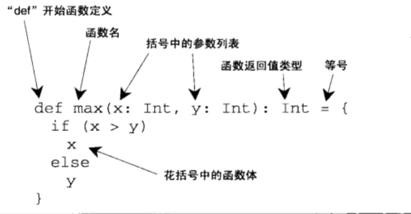 Getting Started with Scala — figure 5