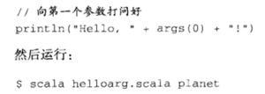 Getting Started with Scala — figure 6