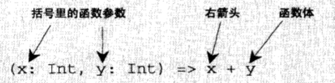 Getting Started with Scala — figure 7