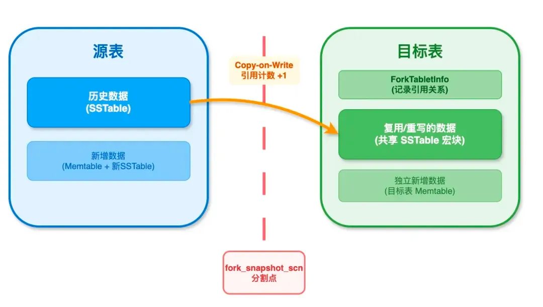 From Vibe Coding to AI Agents — OceanBase seekdb Builds a Millisecond-Level Data Sandbox for the AI Era