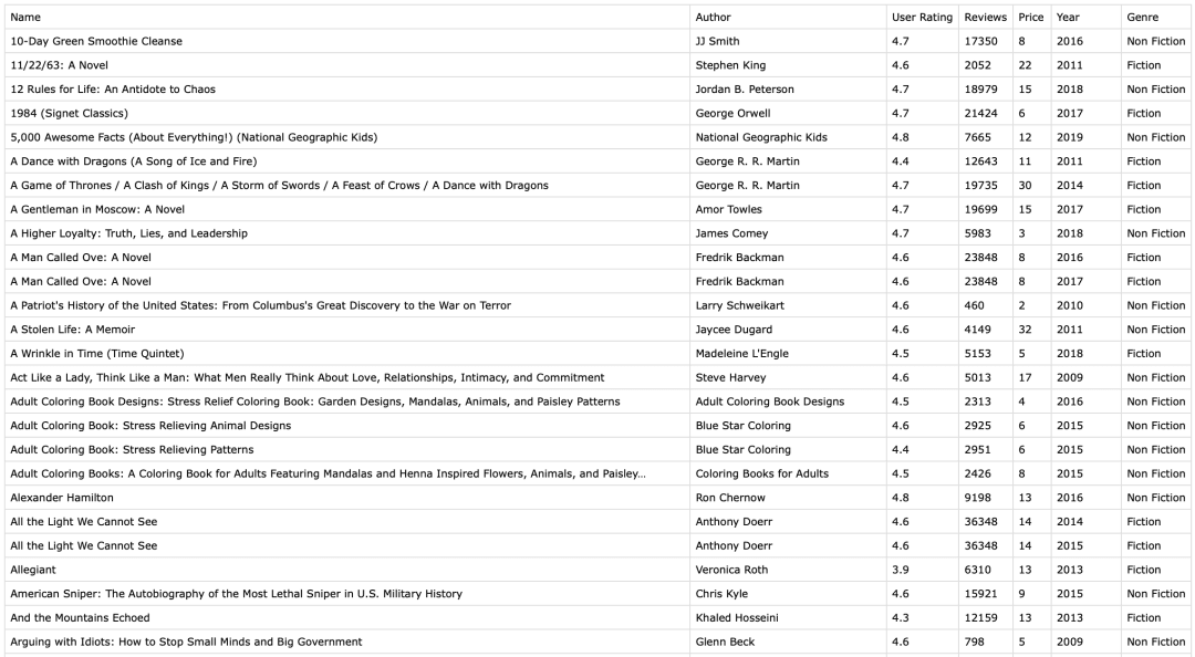 Dataset content preview