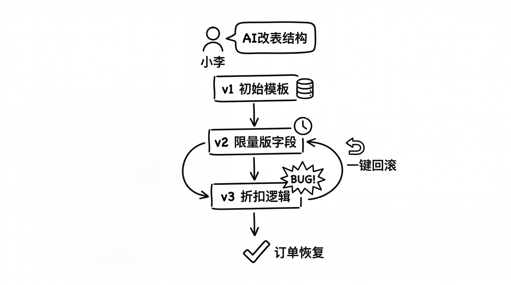 My Editor Job Has Been Replaced by AI — A seekdb Fork Table Capability Test Report