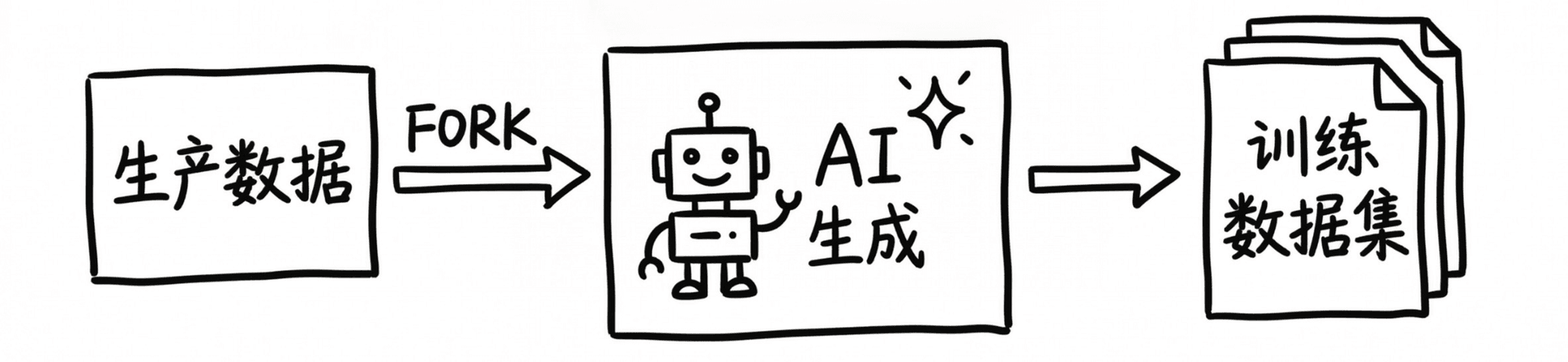 My Editor Job Has Been Replaced by AI — A seekdb Fork Table Capability Test Report