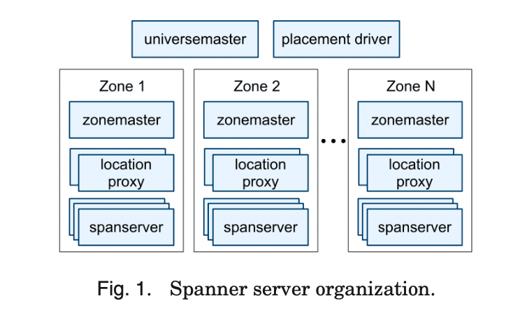 Spanner: Google’s Globally Distributed Database
