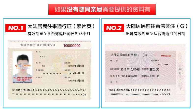 A Self-Guided Tour Around Taiwan — figure 1