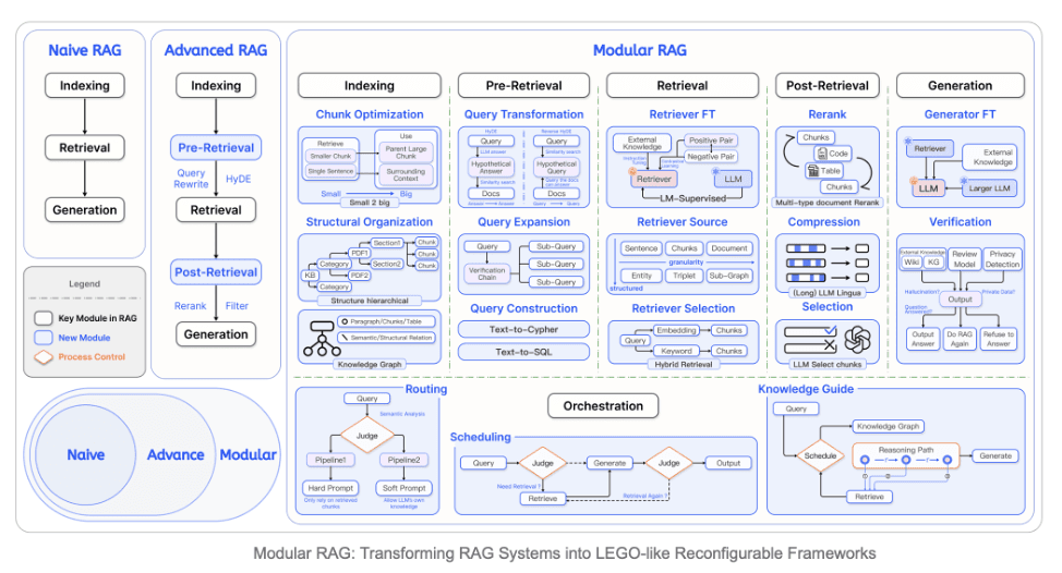 Goodbye to the Patchwork: A One-Stop Tech Stack for Memory, Retrieval, and the AI Data Engine (Part 2)