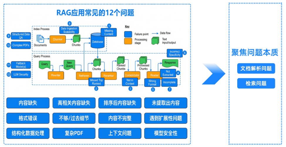 Goodbye to the Patchwork: A One-Stop Tech Stack for Memory, Retrieval, and the AI Data Engine (Part 2)