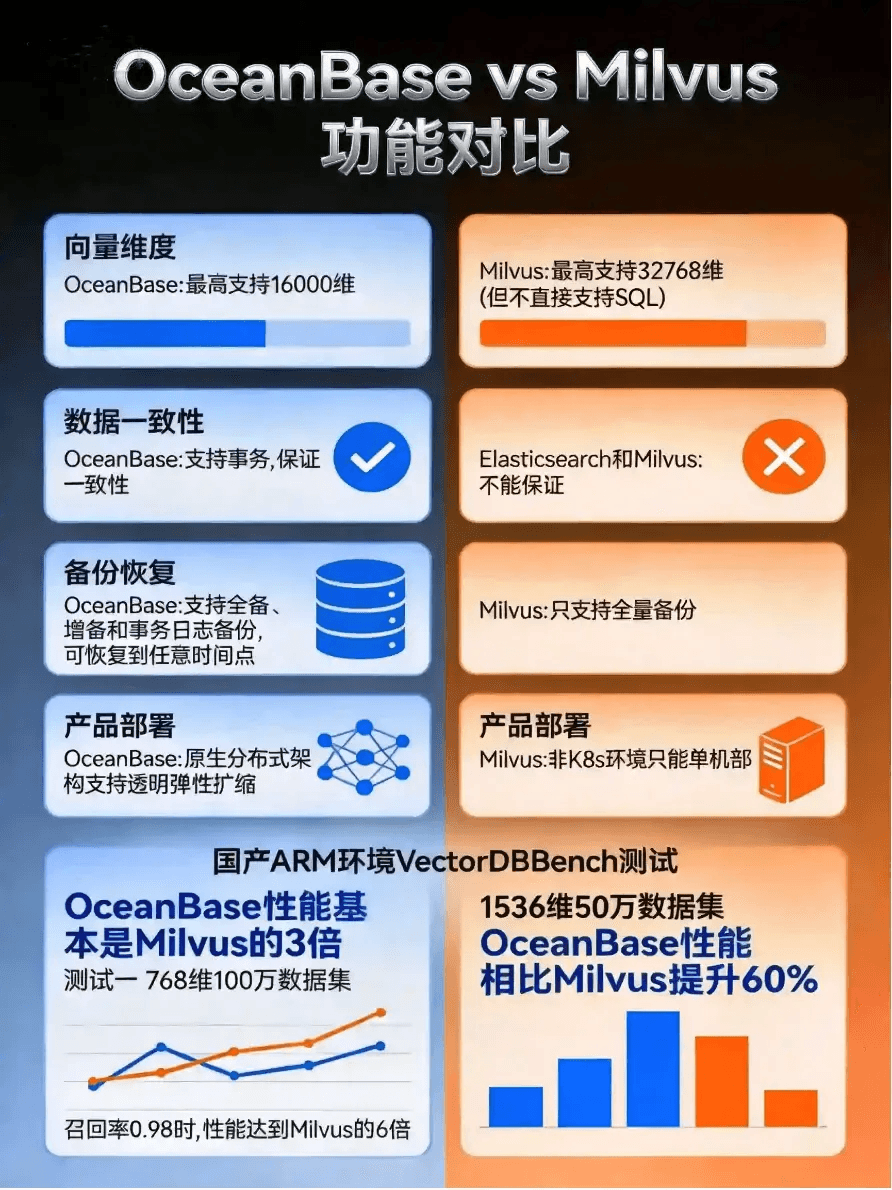 Unicom Software Research Institute vector database selection comparison
