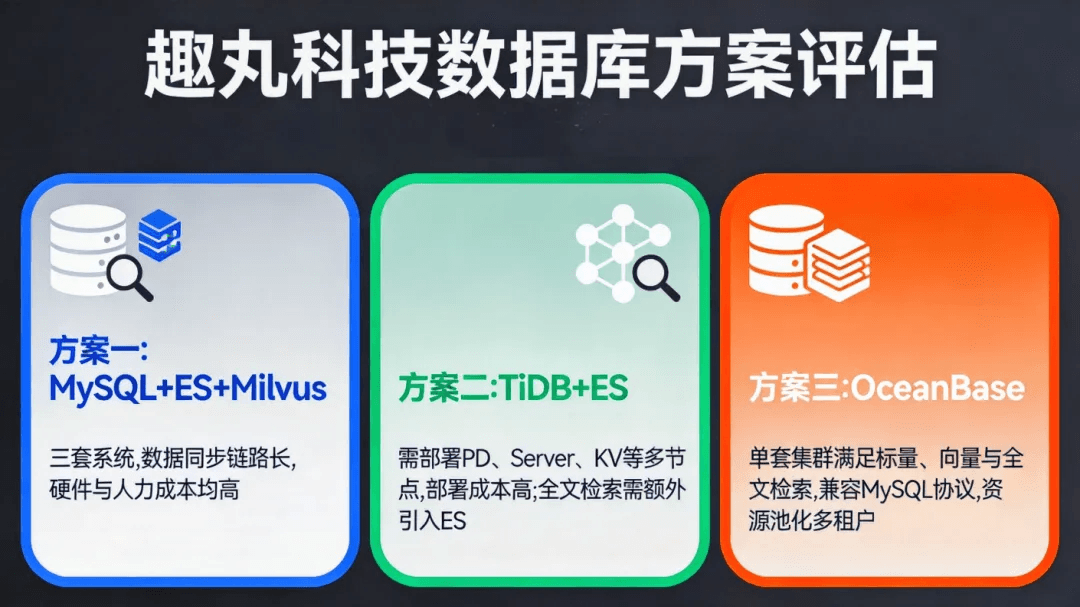 Quwan Technology's comparison of three solutions