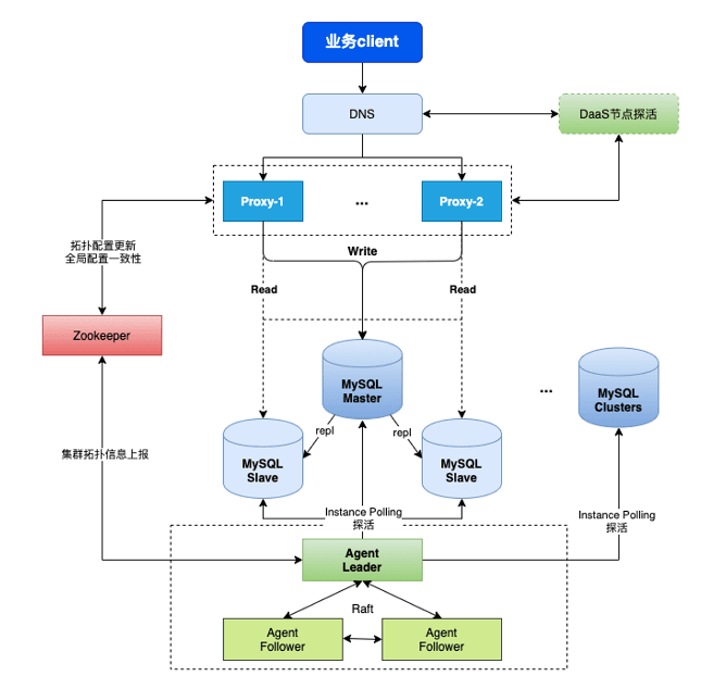vivo's Domestic Database Technology Reserve: Using OceanBase to Break Through the Storage and Performance Bottlenecks of Large-Scale Data