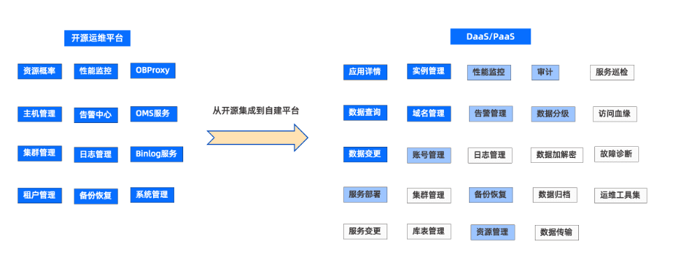 vivo's Domestic Database Technology Reserve: Using OceanBase to Break Through the Storage and Performance Bottlenecks of Large-Scale Data