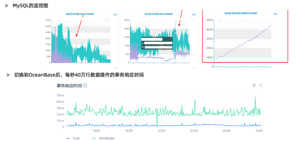 vivo's Domestic Database Technology Reserve: Using OceanBase to Break Through the Storage and Performance Bottlenecks of Large-Scale Data