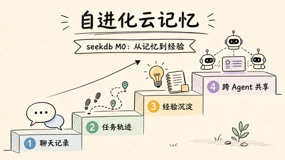 seekdb M0 cloud memory recommendation for agent products