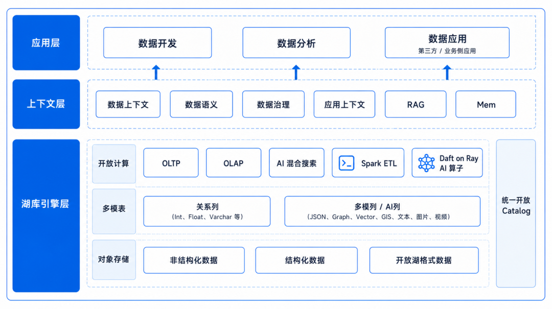 Architecture showing Lakebase ingest, compute, search, and agent access