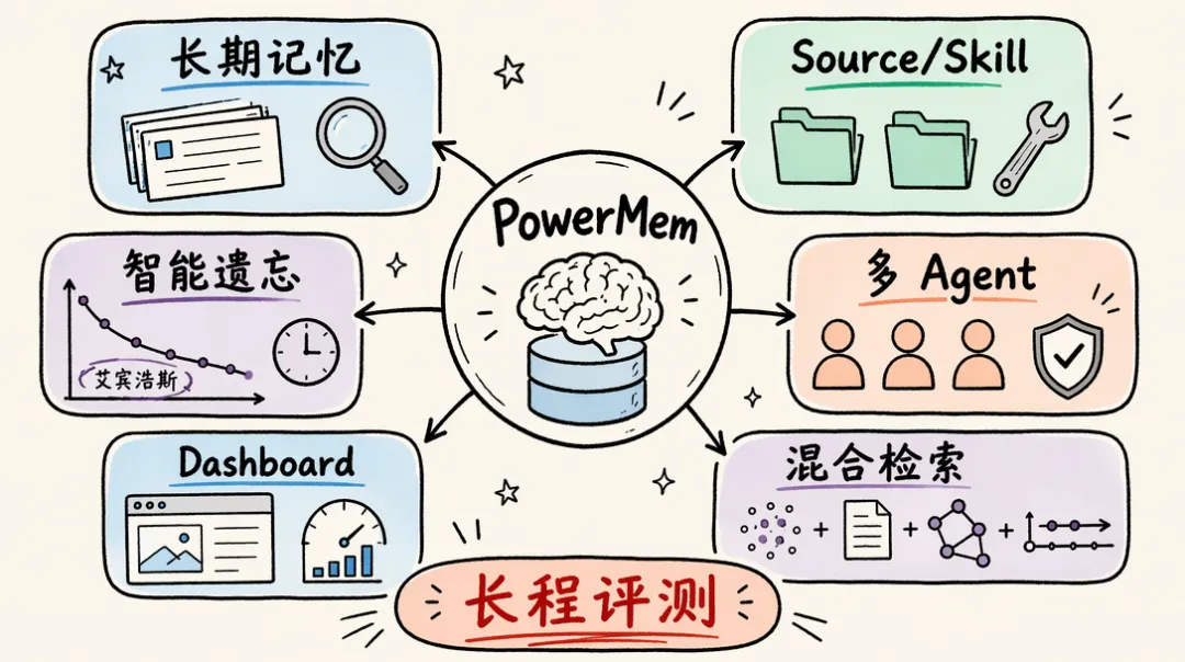 PowerMem SDK module dependency map before TypeScript porting began