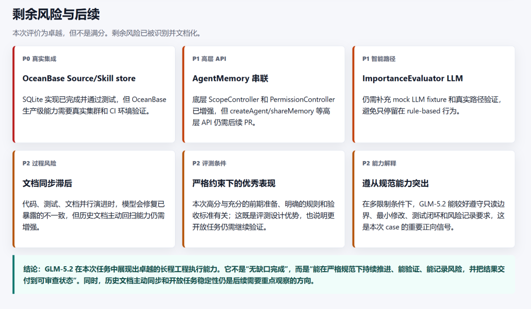 Round 6 PowerMem TypeScript SDK README and usage example draft