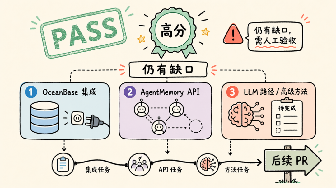 Round 7 final cross-review checklist comparing Python and TypeScript PowerMem APIs